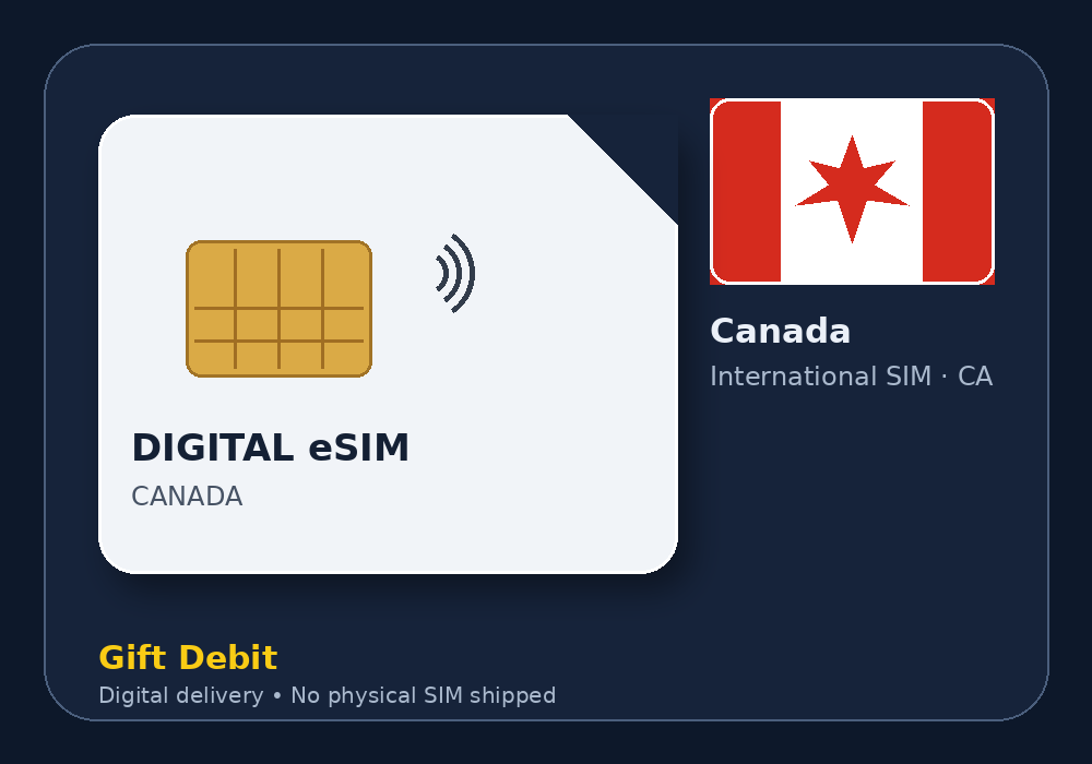Canada International SIM product image