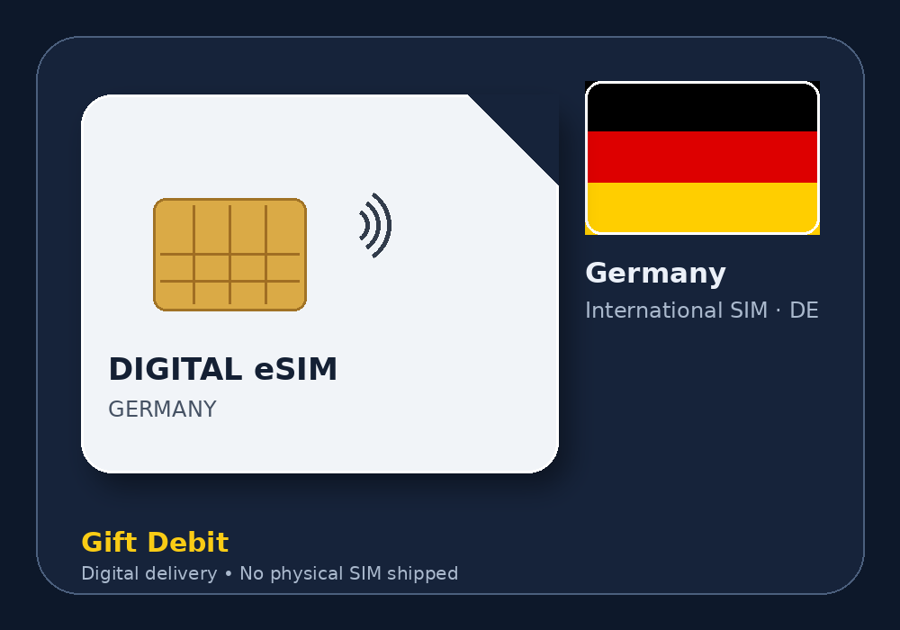 Germany International SIM product image