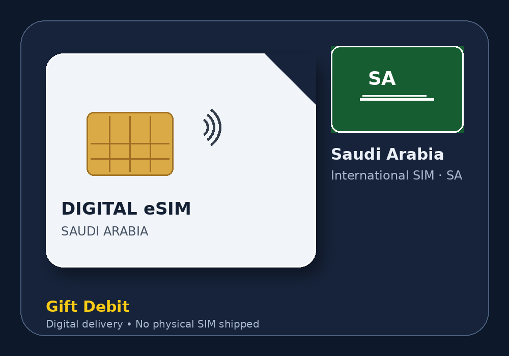 Saudi Arabia International SIM product image