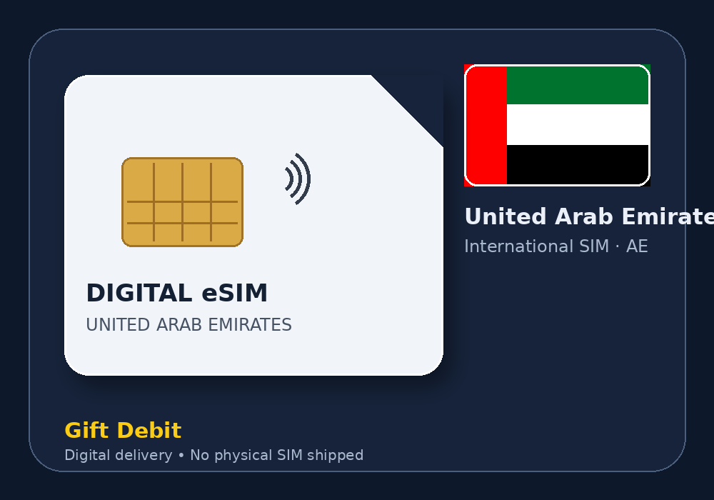 UAE International SIM product image