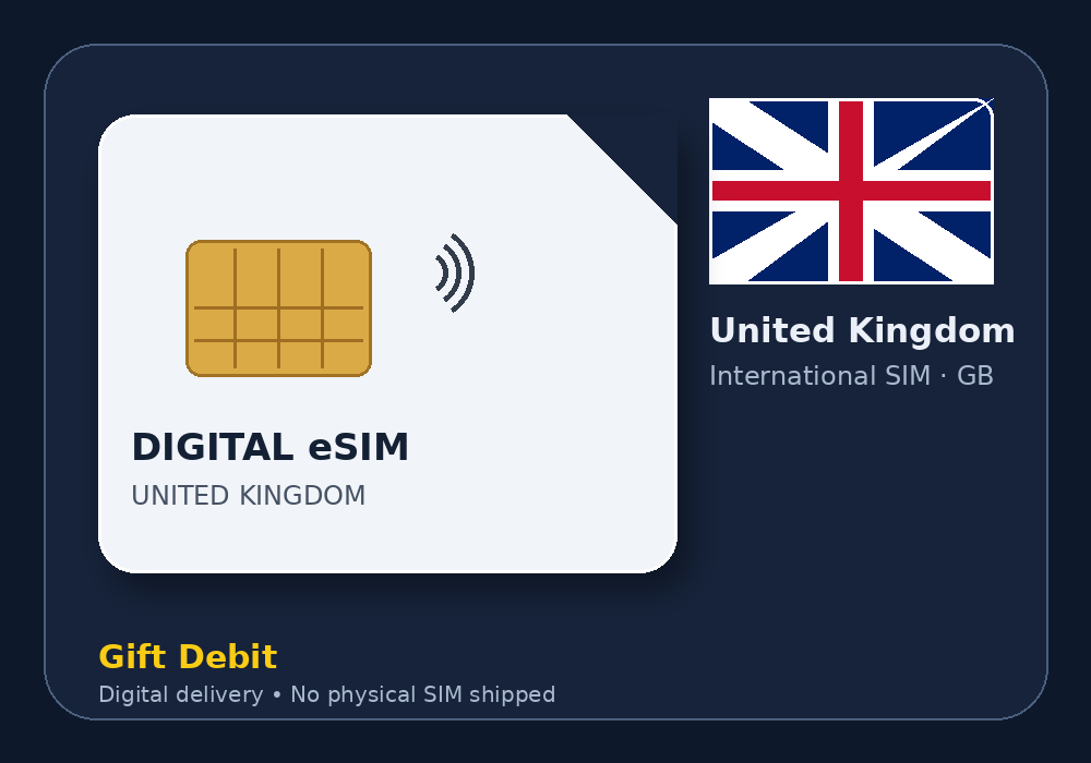 UK International SIM product image